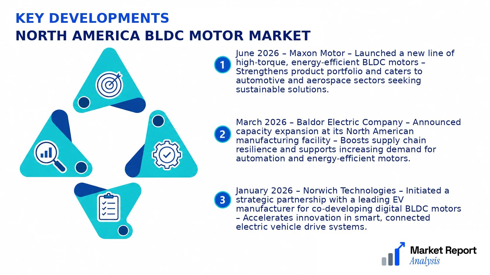 North America BLDC Motor Market Key Developments and Strategic Business Developments North America BLDC Motor Market Key Developments and Strategic Business Developments