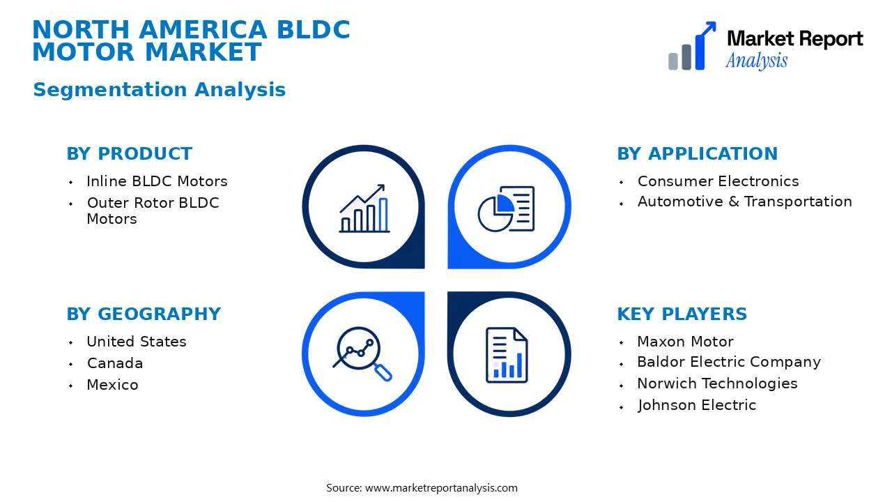 North America BLDC Motor Market Segments and Segmentation Analysis North America BLDC Motor Market Segments and Segmentation Analysis