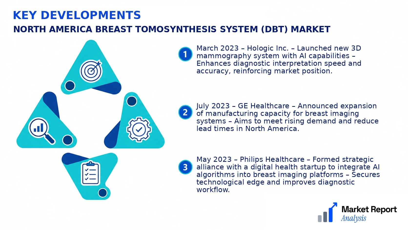 North America Breast Tomosynthesis System (DBT) Market Key Developments and Strategic Business Developments North America Breast Tomosynthesis System (DBT) Market Key Developments and Strategic Business Developments