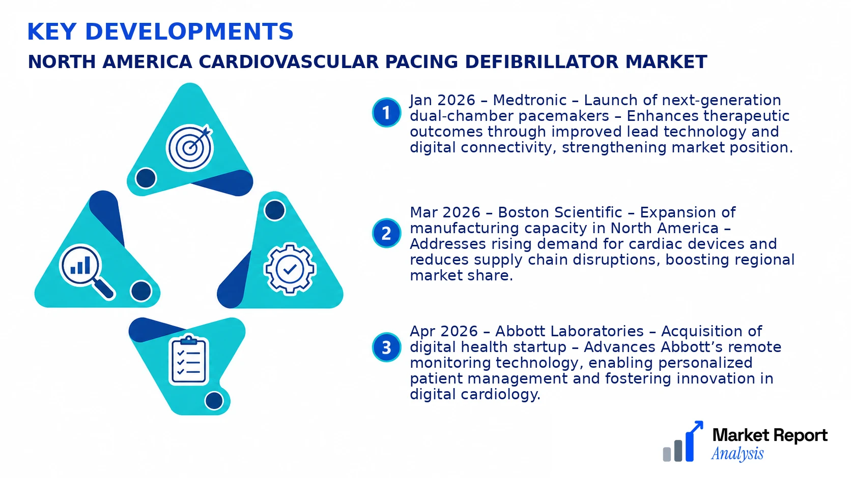North America Cardiovascular Pacing Defibrillator Market Key Developments and Strategic Business Developments