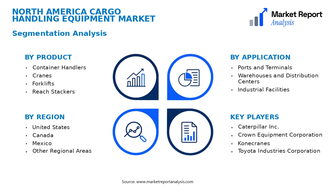 North America Cargo Handling Equipment Market Segments and Segmentation Analysis North America Cargo Handling Equipment Market Segments and Segmentation Analysis