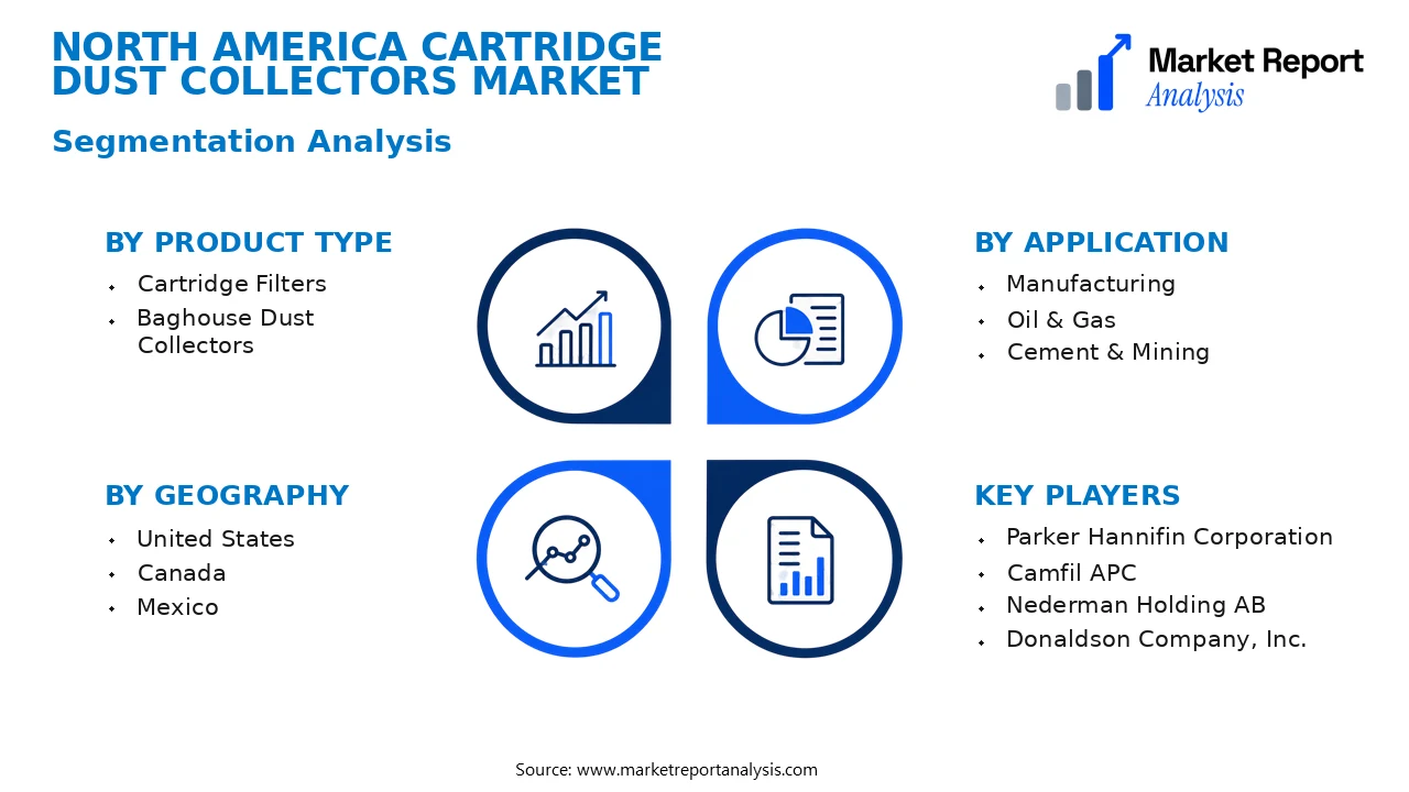 North America Cartridge Dust Collectors Market Segments and Segmentation Analysis North America Cartridge Dust Collectors Market Segments and Segmentation Analysis