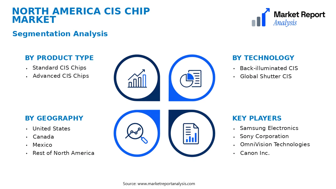 North America CIS Chip Market Segments and Segmentation Analysis