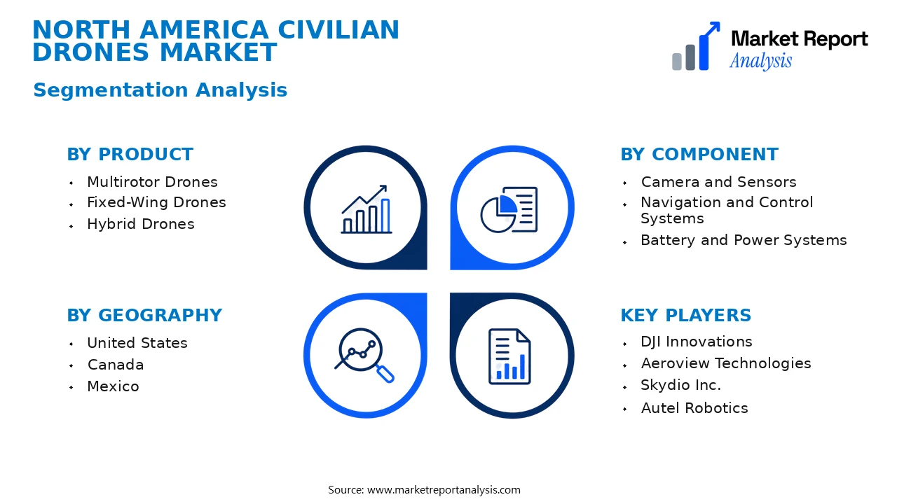 North America Civilian Drones Market Segments and Segmentation Analysis North America Civilian Drones Market Segments and Segmentation Analysis