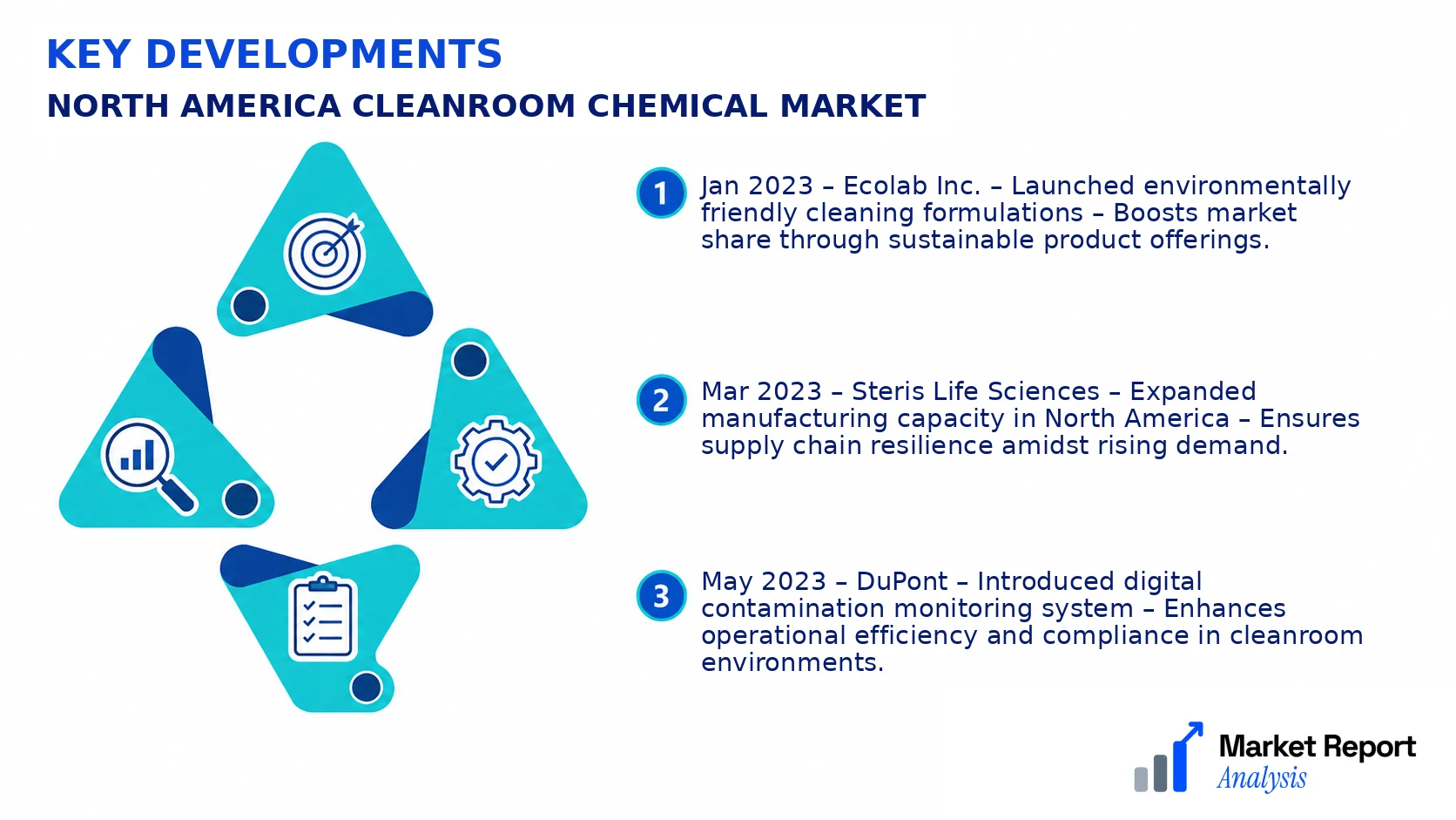 North America Cleanroom Chemical Market Key Developments and Strategic Business Developments