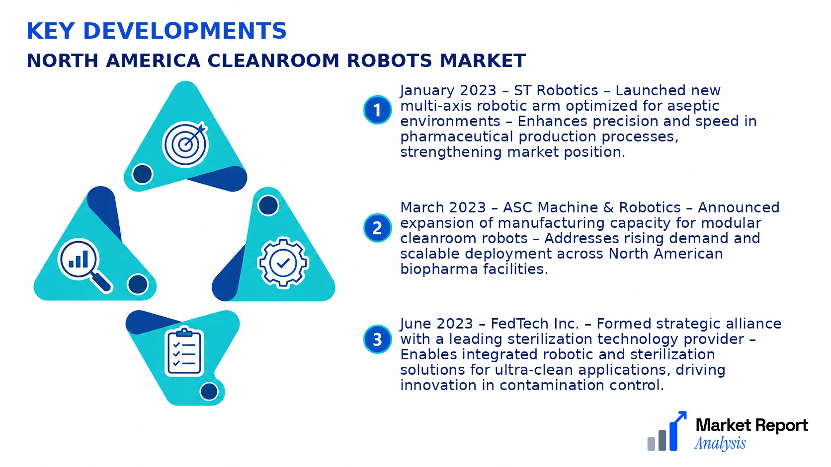 North America Cleanroom Robots Market Key Developments and Strategic Business Developments North America Cleanroom Robots Market Key Developments and Strategic Business Developments