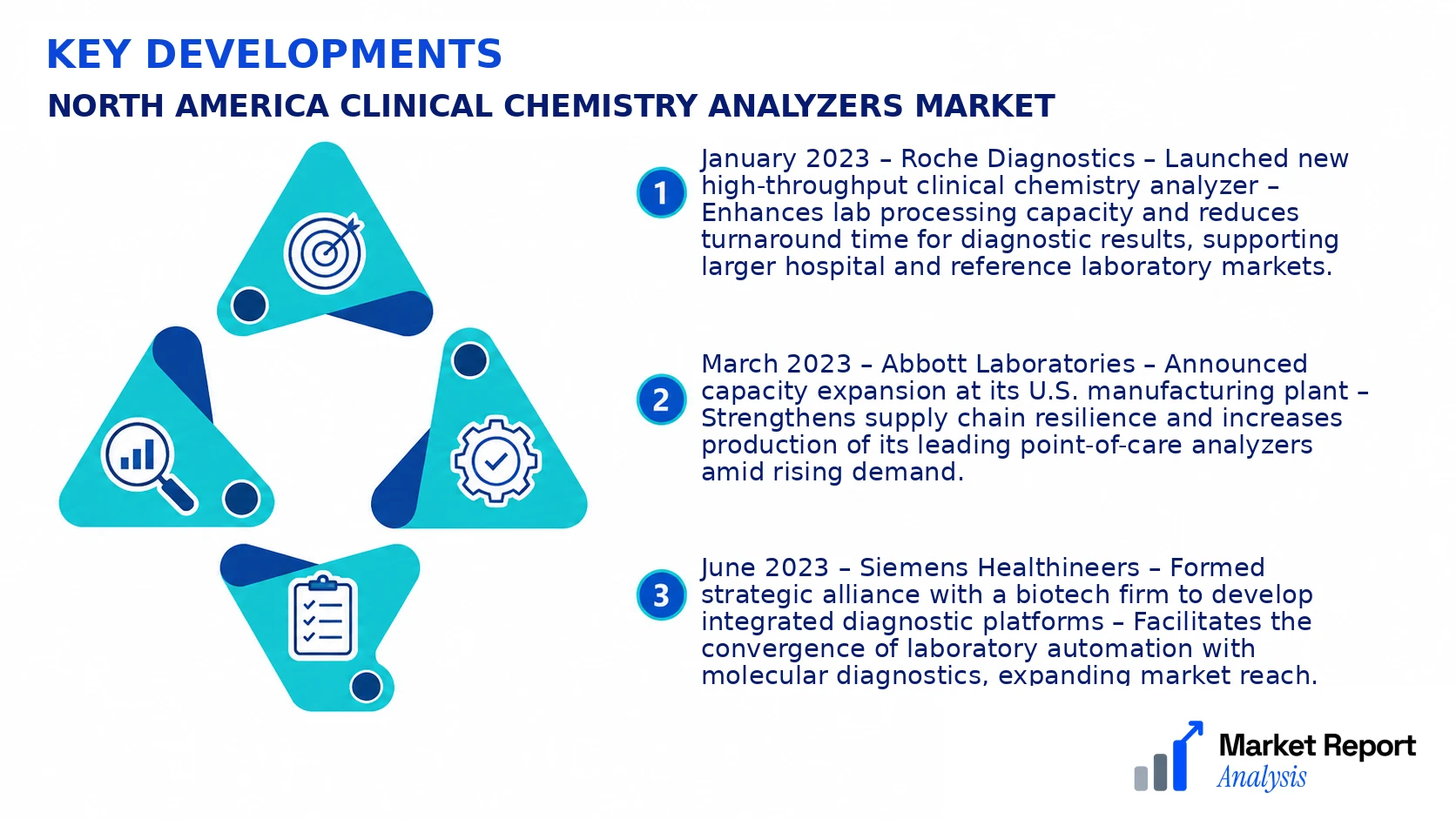 North America Clinical Chemistry Analyzers Market Key Developments and Strategic Business Developments North America Clinical Chemistry Analyzers Market Key Developments and Strategic Business Developments