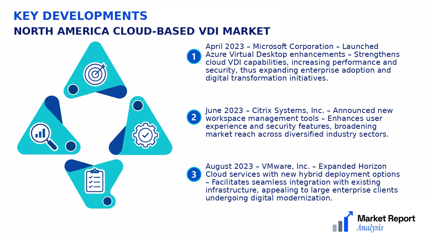 North America Cloud-based VDI Market Key Developments and Strategic Business Developments North America Cloud-based VDI Market Key Developments and Strategic Business Developments