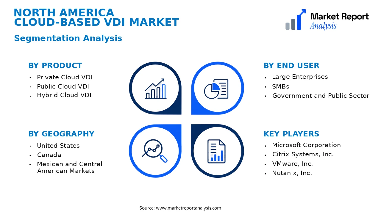 North America Cloud-based VDI Market Segments and Segmentation Analysis North America Cloud-based VDI Market Segments and Segmentation Analysis