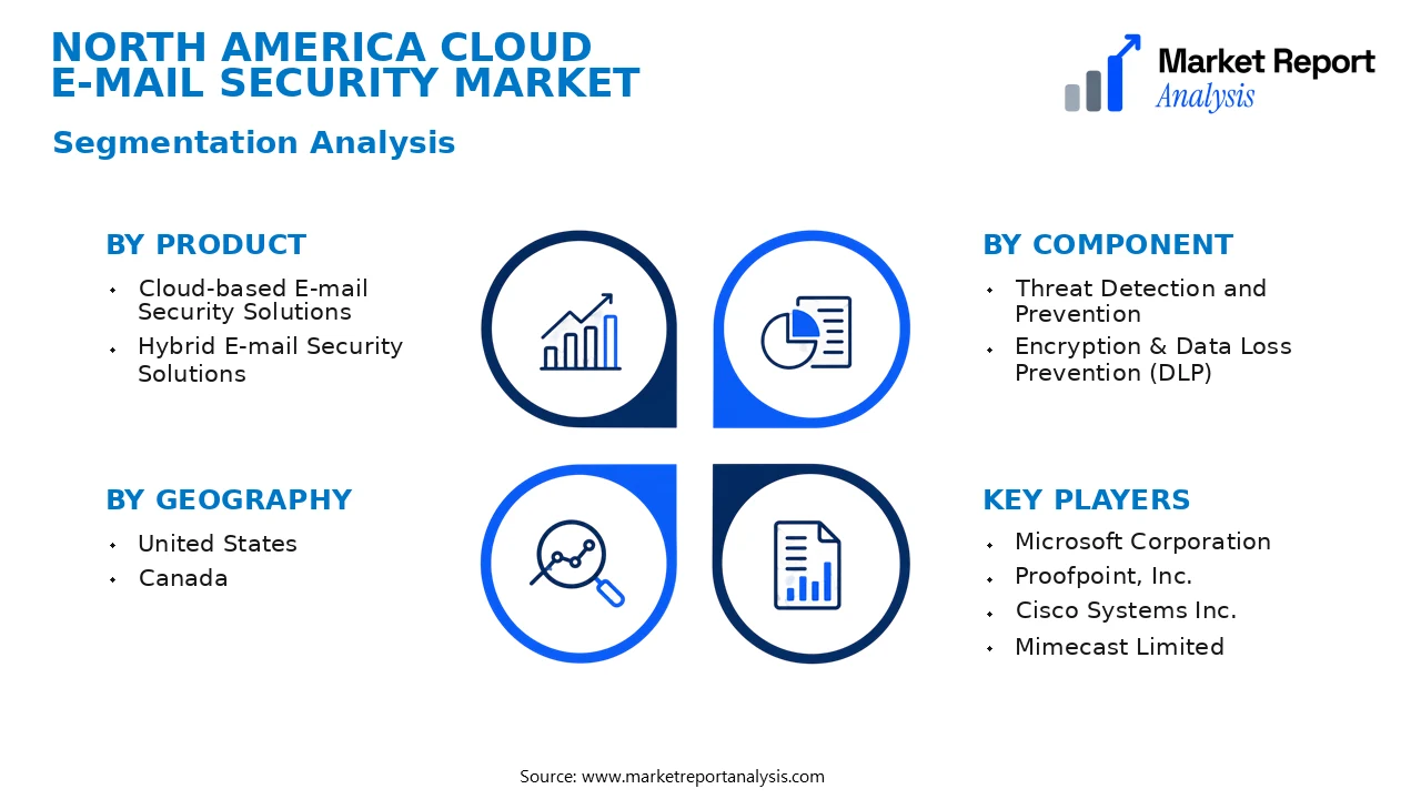 North America Cloud E-mail Security Market Segments and Segmentation Analysis North America Cloud E-mail Security Market Segments and Segmentation Analysis