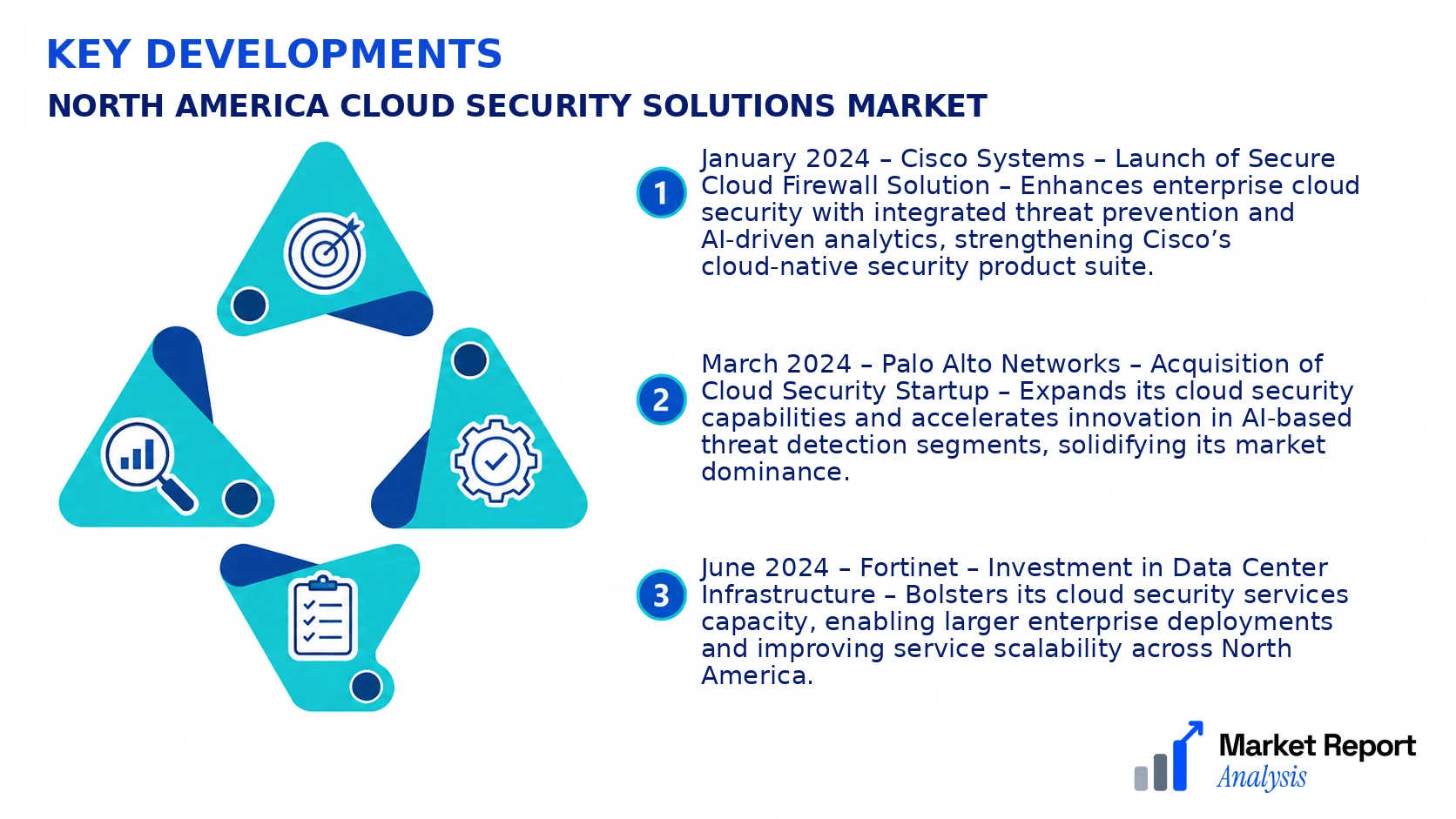 North America Cloud Security Solutions Market Key Developments and Strategic Business Developments North America Cloud Security Solutions Market Key Developments and Strategic Business Developments