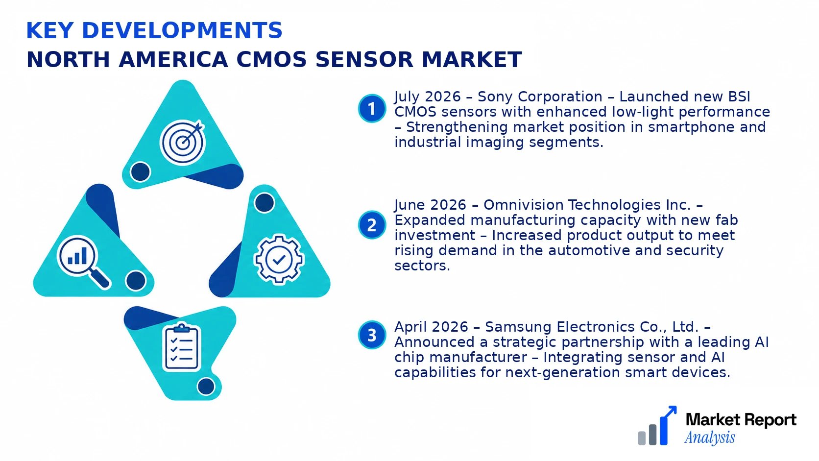North America CMOS Sensor Market Key Developments and Strategic Business Developments North America CMOS Sensor Market Key Developments and Strategic Business Developments