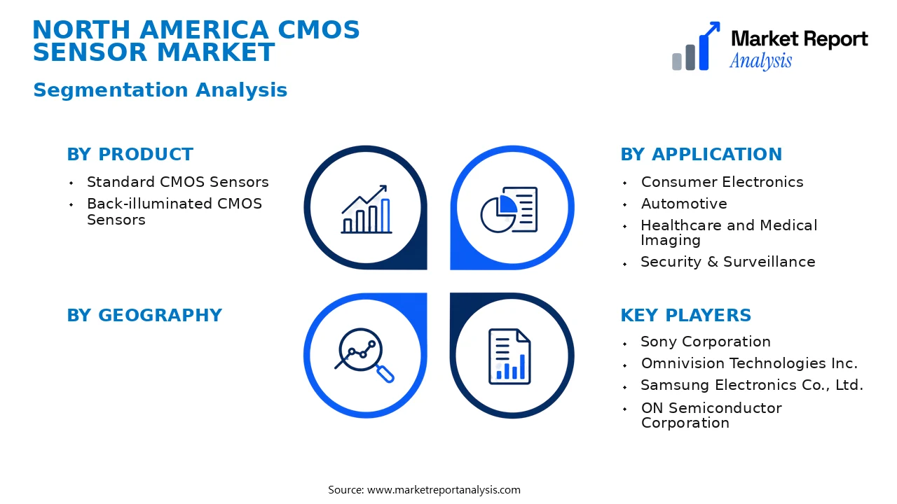 North America CMOS Sensor Market Segments and Segmentation Analysis North America CMOS Sensor Market Segments and Segmentation Analysis