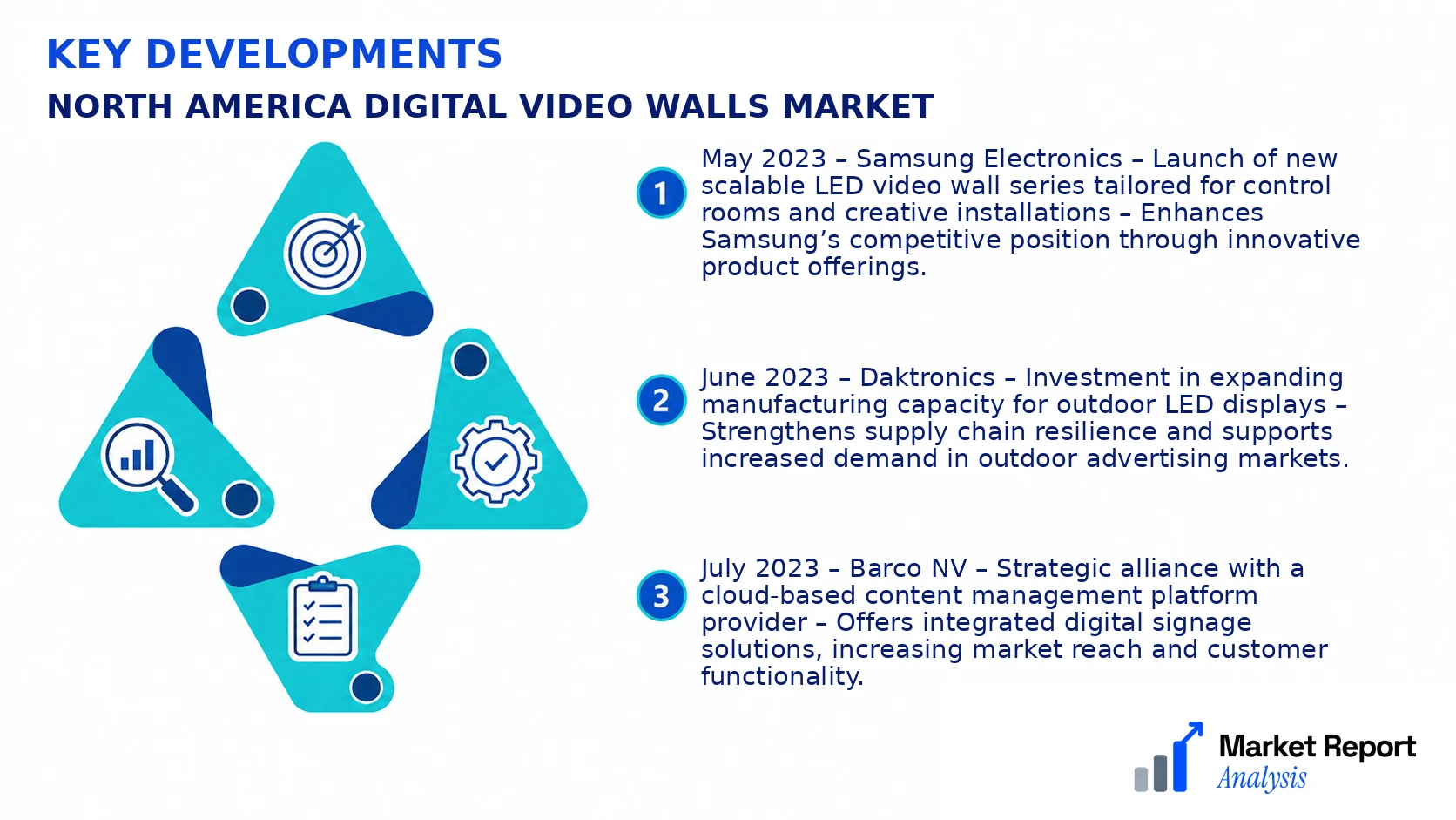 North America Digital Video Walls Market Key Developments and Strategic Business Developments North America Digital Video Walls Market Key Developments and Strategic Business Developments