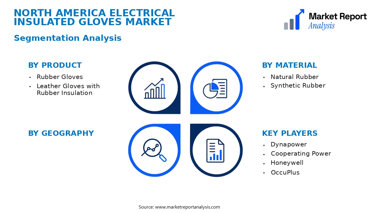 North America Electrical Insulated Gloves Market Segments and Segmentation Analysis