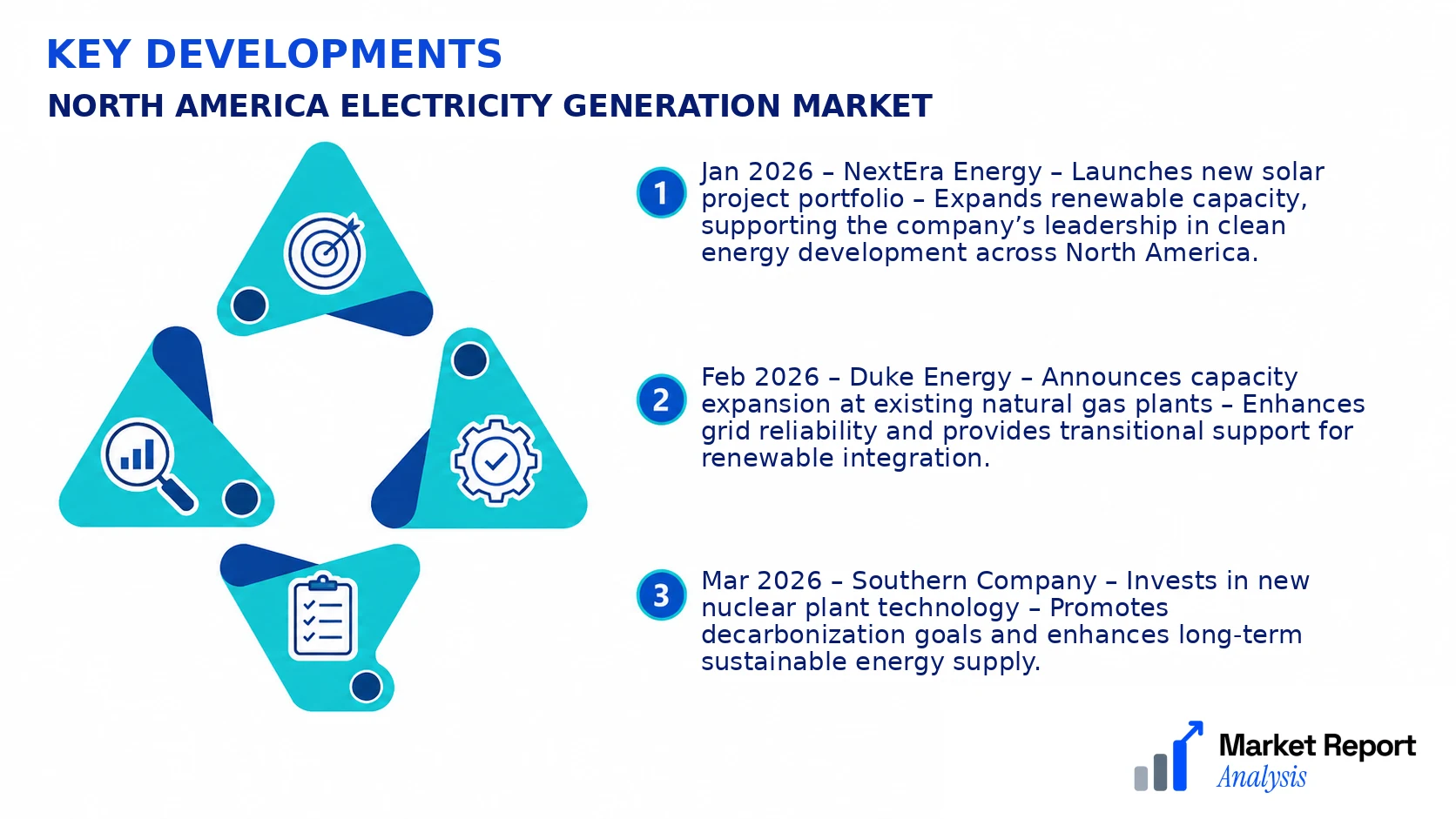North America Electricity Generation Market Key Developments and Strategic Business Developments