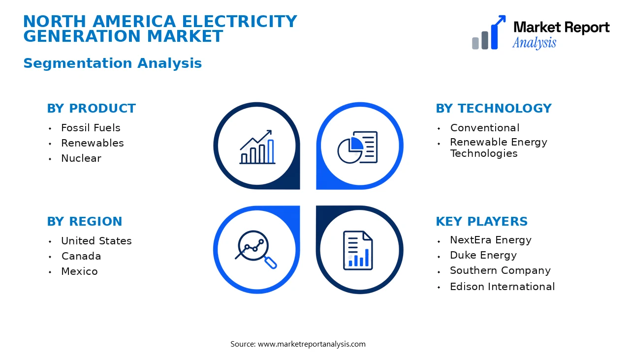 North America Electricity Generation Market Segments and Segmentation Analysis North America Electricity Generation Market Segments and Segmentation Analysis