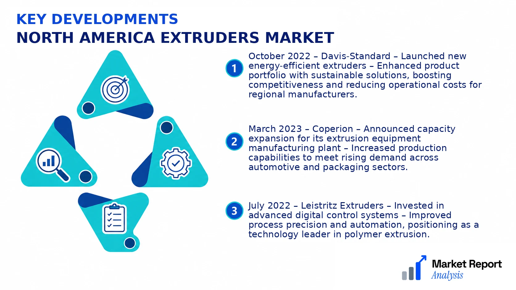 North America Extruders Market Key Developments and Strategic Business Developments North America Extruders Market Key Developments and Strategic Business Developments