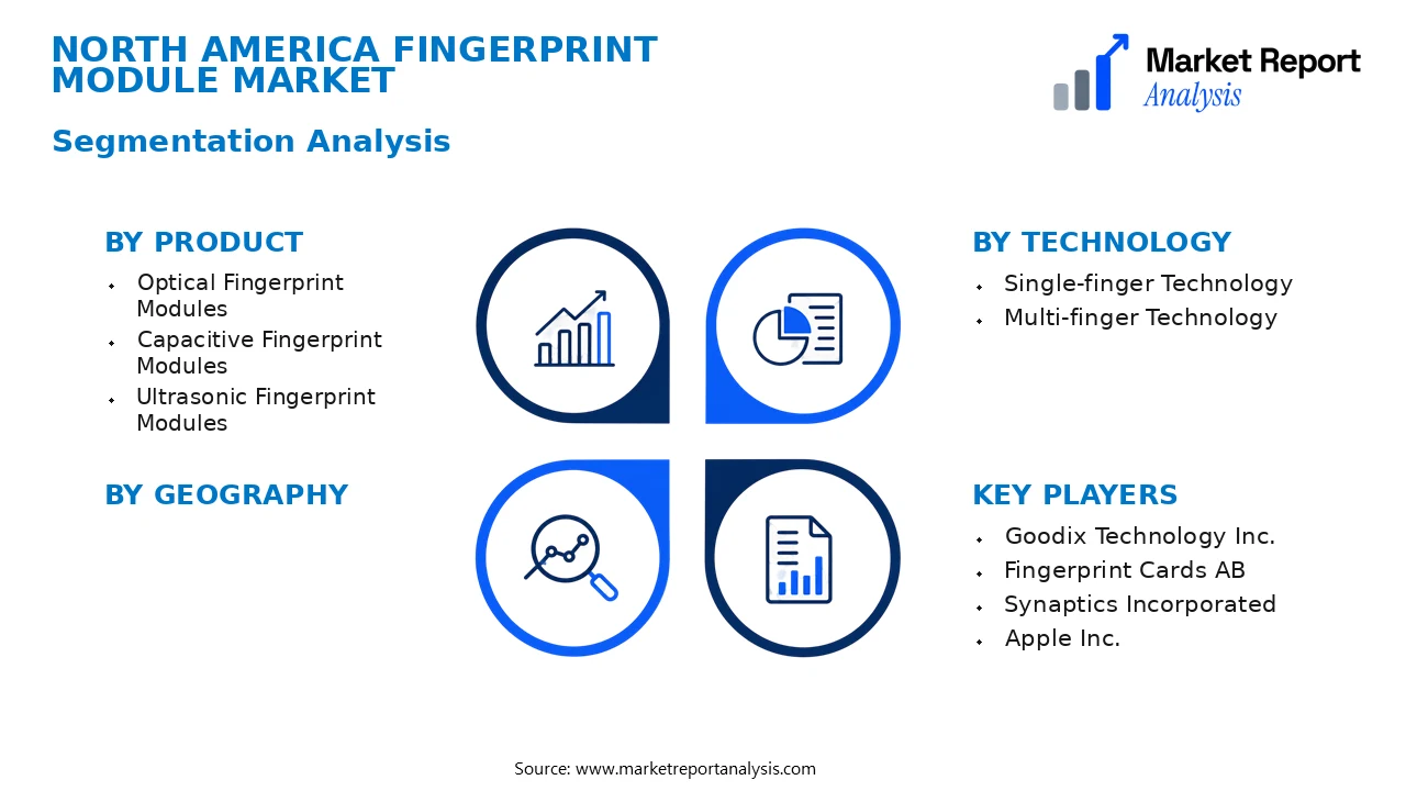 North America Fingerprint Module Market Segments and Segmentation Analysis North America Fingerprint Module Market Segments and Segmentation Analysis