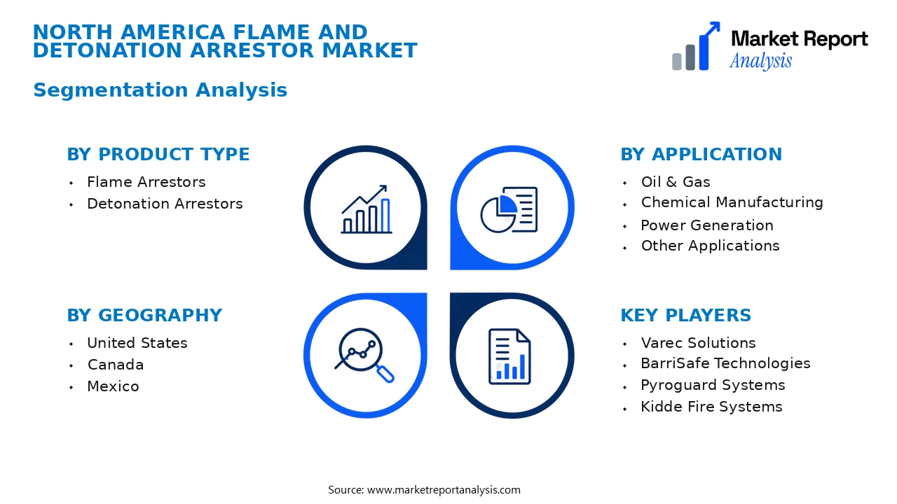 North America Flame and Detonation Arrestor Market Segments and Segmentation Analysis North America Flame and Detonation Arrestor Market Segments and Segmentation Analysis