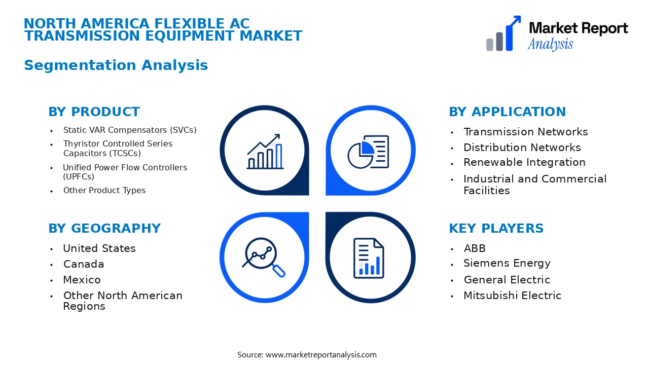 North America Flexible AC Transmission Equipment Market Segments and Segmentation Analysis