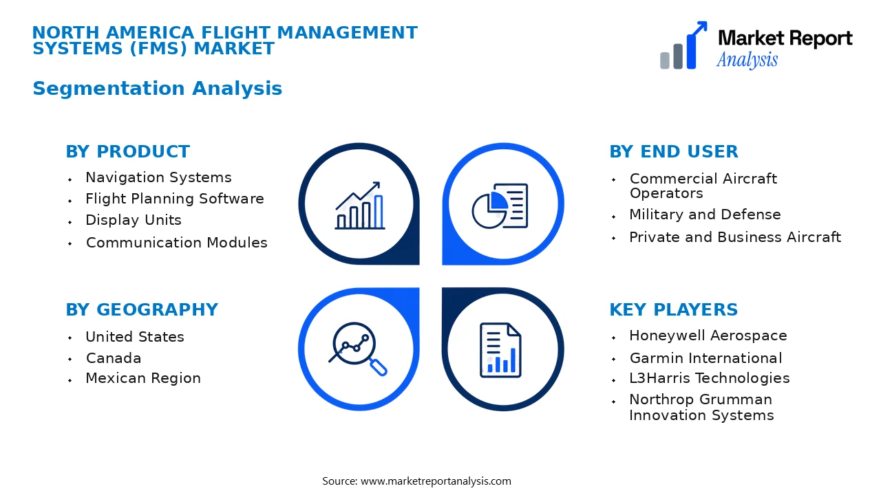 North America Flight Management Systems (FMS) Market Segments and Segmentation Analysis North America Flight Management Systems (FMS) Market Segments and Segmentation Analysis