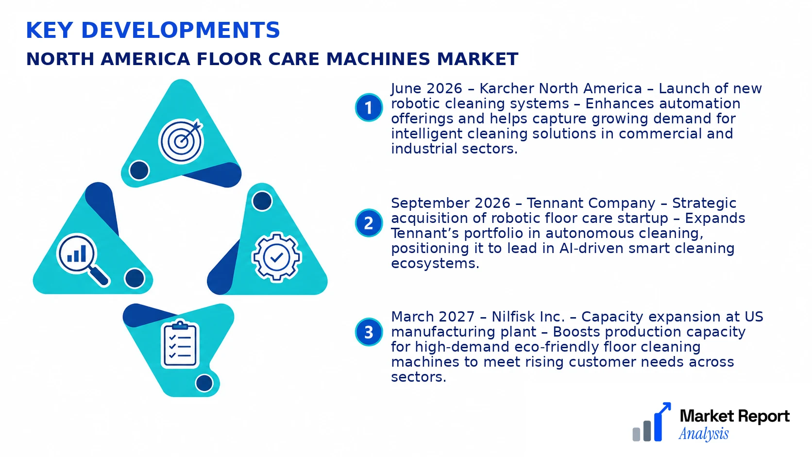 North America Floor Care Machines Market Key Developments and Strategic Business Developments North America Floor Care Machines Market Key Developments and Strategic Business Developments
