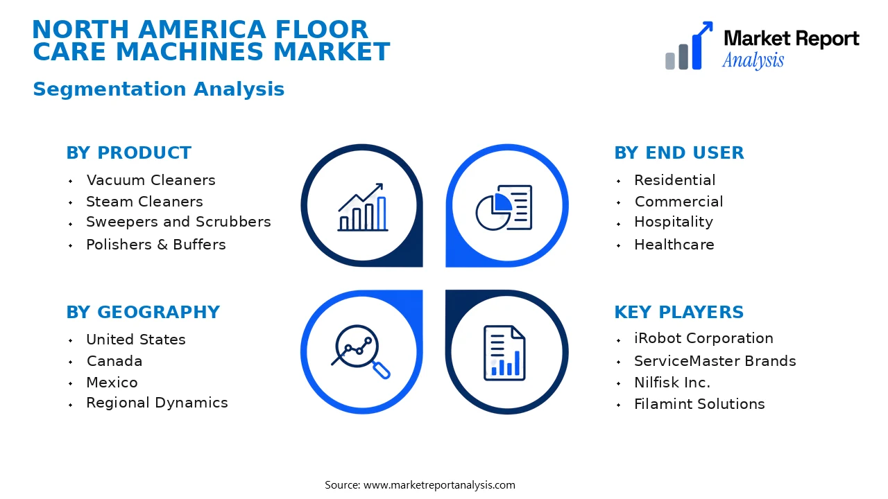 North America Floor Care Machines Market Segments and Segmentation Analysis North America Floor Care Machines Market Segments and Segmentation Analysis