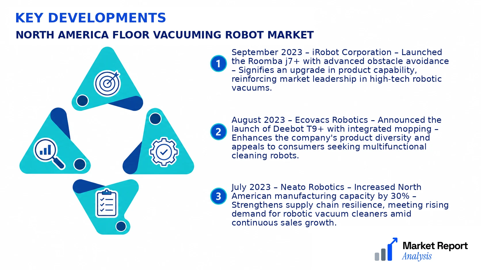 North America Floor Vacuuming Robot Market Key Developments and Strategic Business Developments North America Floor Vacuuming Robot Market Key Developments and Strategic Business Developments
