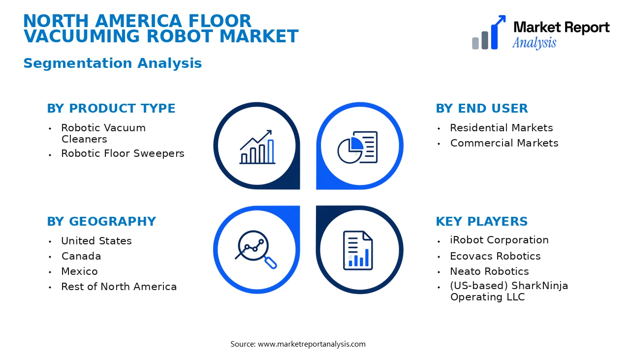 North America Floor Vacuuming Robot Market Segments and Segmentation Analysis North America Floor Vacuuming Robot Market Segments and Segmentation Analysis