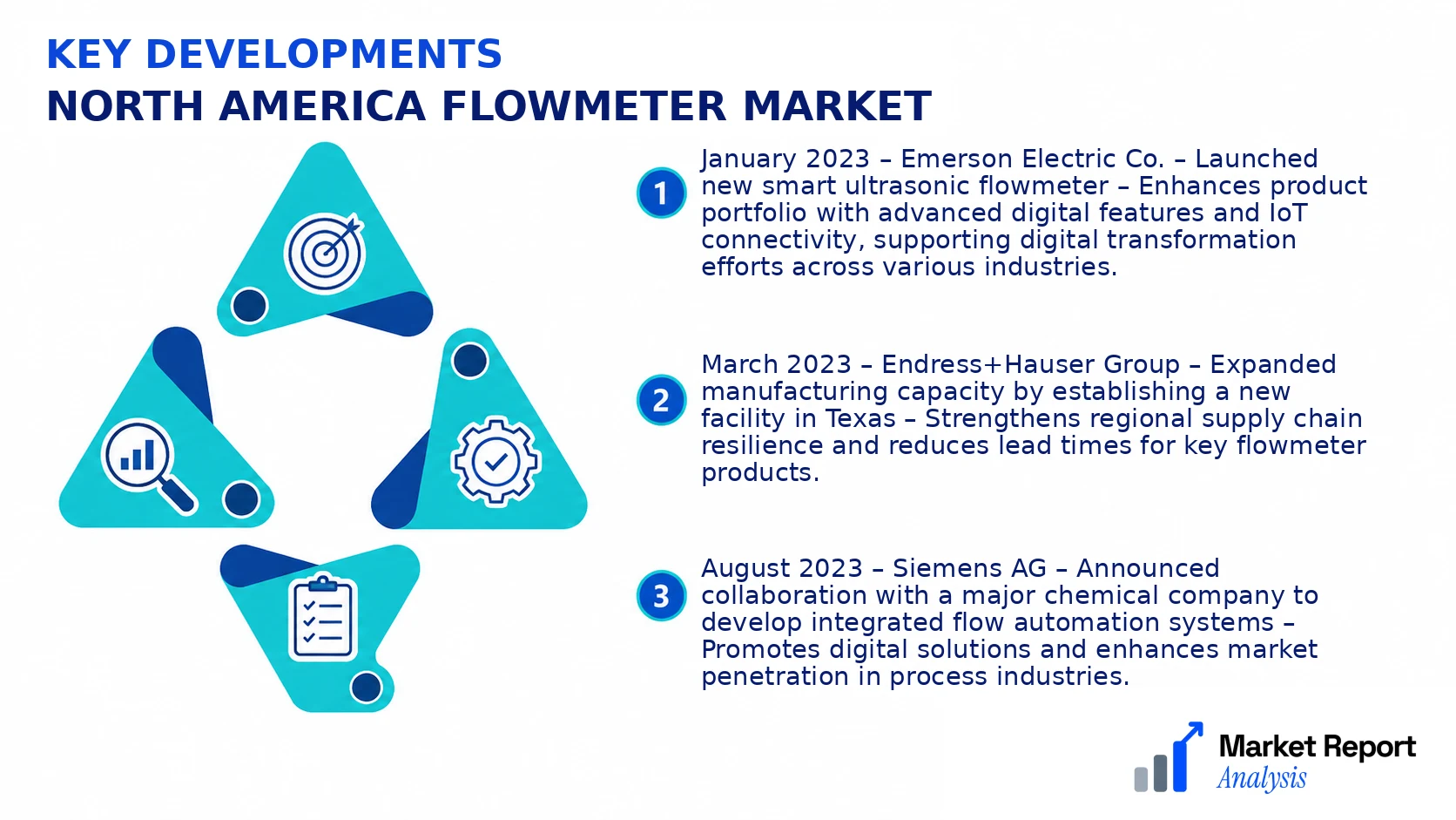 North America Flowmeter Market Key Developments and Strategic Business Developments