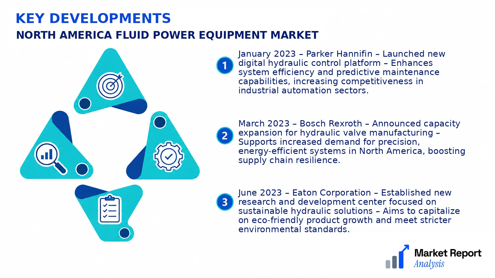 North America Fluid Power Equipment Market Key Developments and Strategic Business Developments