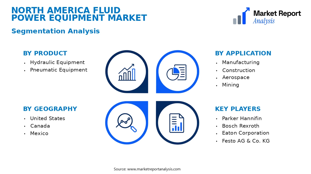 North America Fluid Power Equipment Market Segments and Segmentation Analysis
