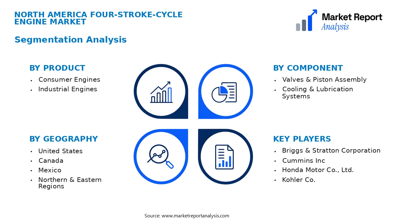 North America Four-Stroke-Cycle Engine Market Segments and Segmentation Analysis North America Four-Stroke-Cycle Engine Market Segments and Segmentation Analysis