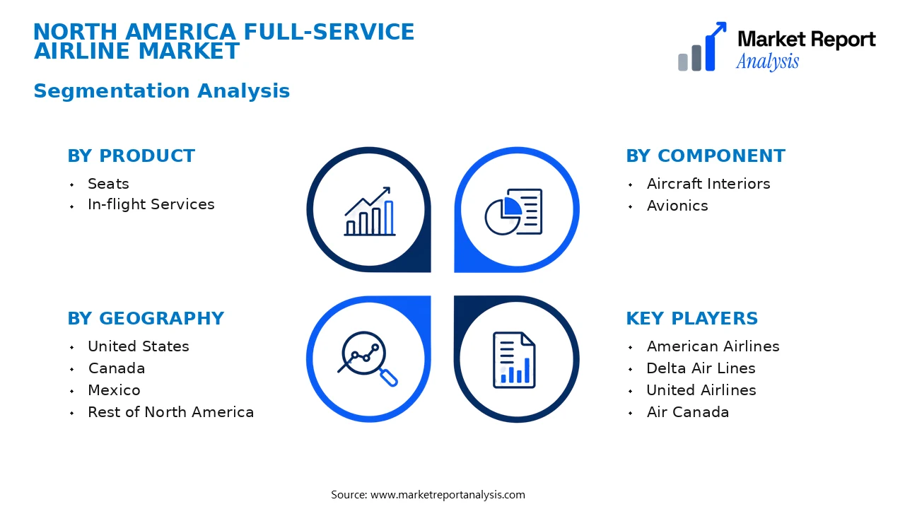 North America Full-Service Airline Market Segments and Segmentation Analysis North America Full-Service Airline Market Segments and Segmentation Analysis