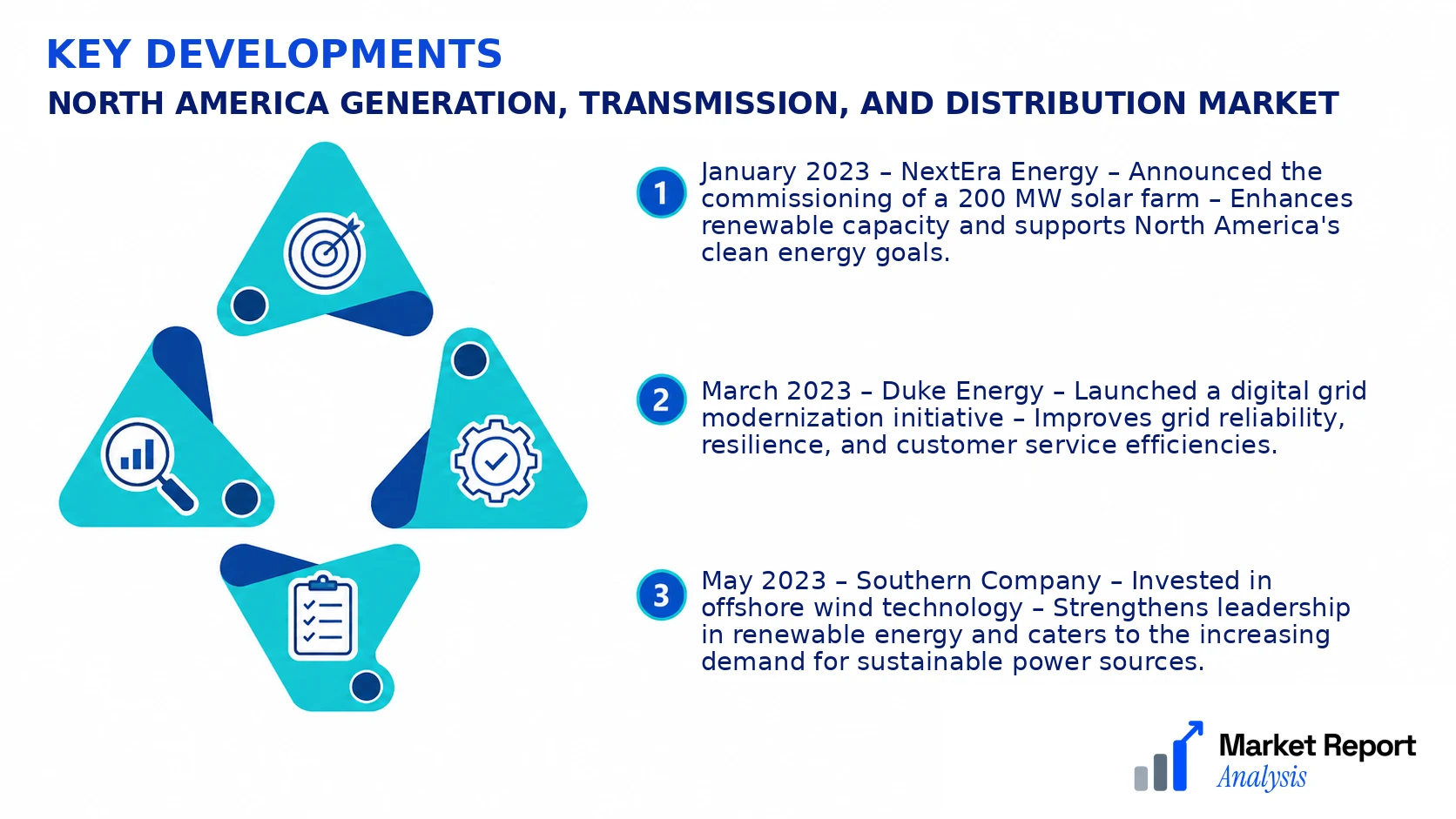 North America Generation, Transmission, and Distribution Market Key Developments and Strategic Business Developments
