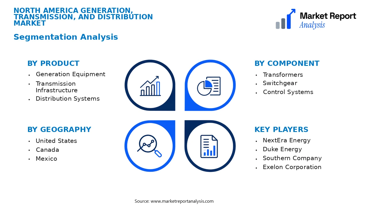 North America Generation, Transmission, and Distribution Market Segments and Segmentation Analysis