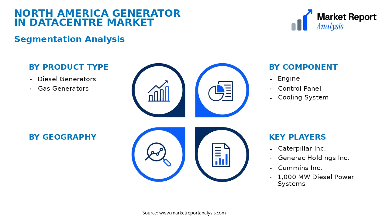 North America Generator In Datacentre Market Segments and Segmentation Analysis North America Generator In Datacentre Market Segments and Segmentation Analysis