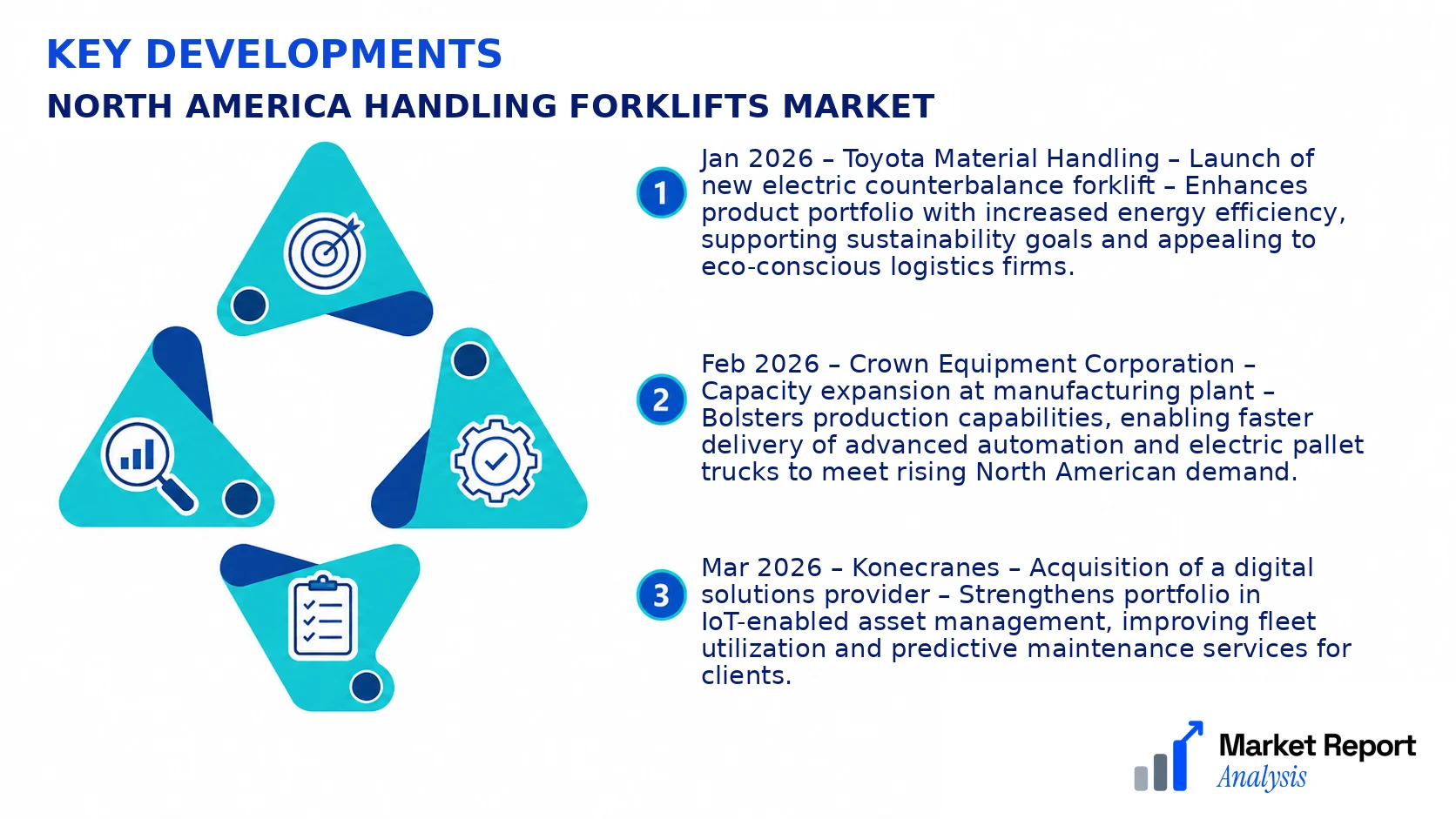 North America Handling Forklifts Market Key Developments and Strategic Business Developments North America Handling Forklifts Market Key Developments and Strategic Business Developments