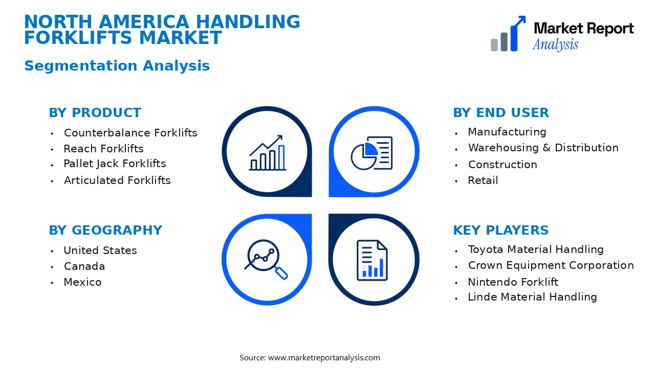 North America Handling Forklifts Market Segments and Segmentation Analysis North America Handling Forklifts Market Segments and Segmentation Analysis