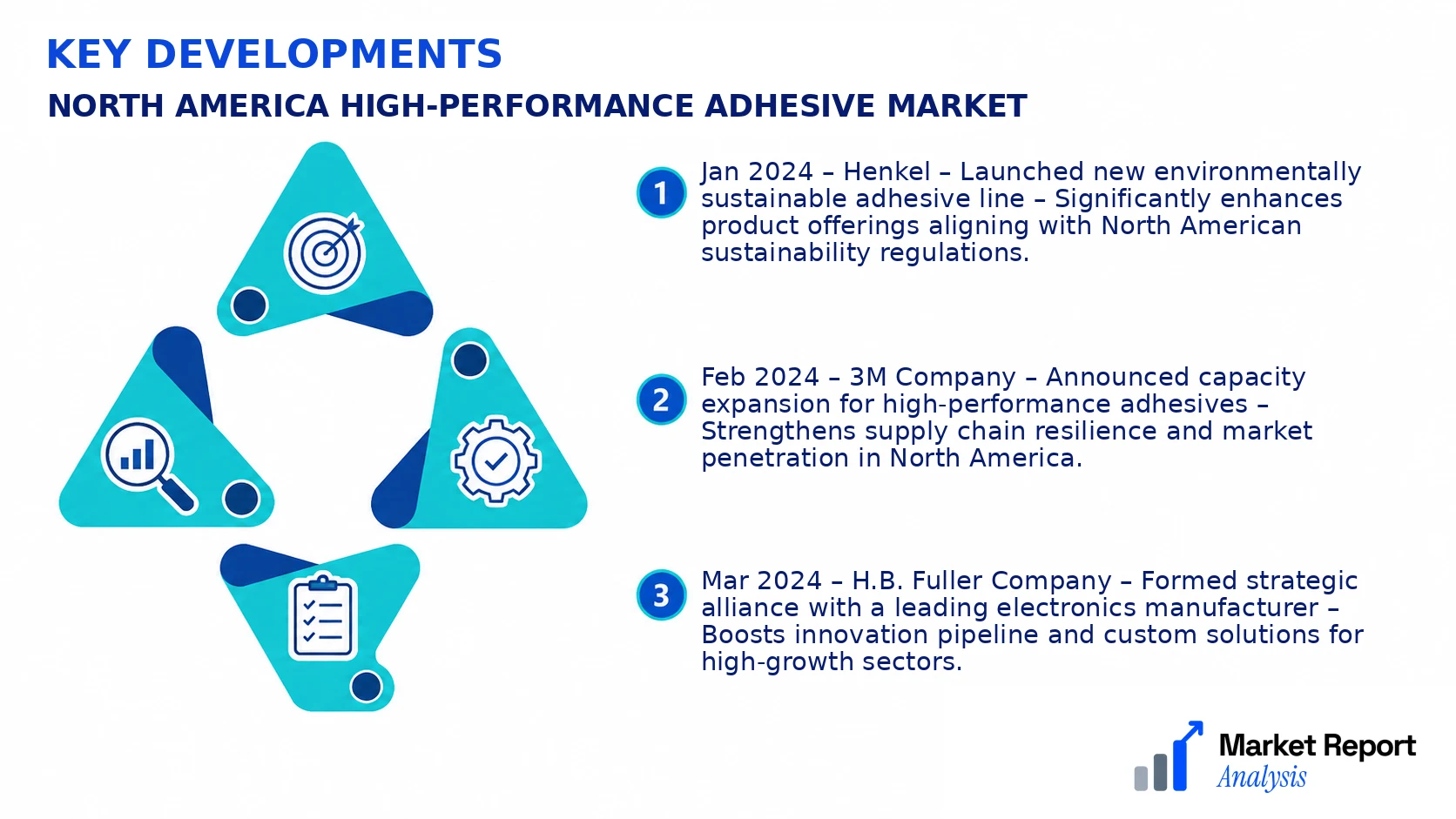 North America High-performance Adhesive Market Key Developments and Strategic Business Developments North America High-performance Adhesive Market Key Developments and Strategic Business Developments