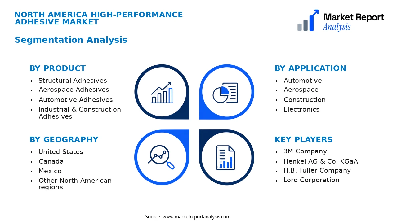 North America High-performance Adhesive Market Segments and Segmentation Analysis North America High-performance Adhesive Market Segments and Segmentation Analysis