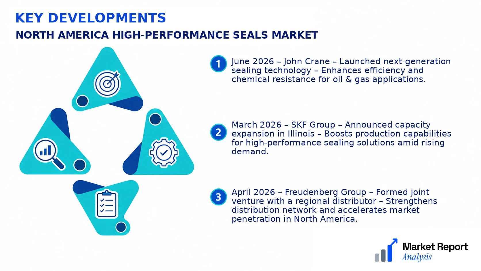 North America High-Performance Seals Market Key Developments and Strategic Business Developments North America High-Performance Seals Market Key Developments and Strategic Business Developments