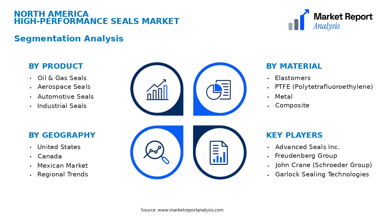 North America High-Performance Seals Market Segments and Segmentation Analysis
