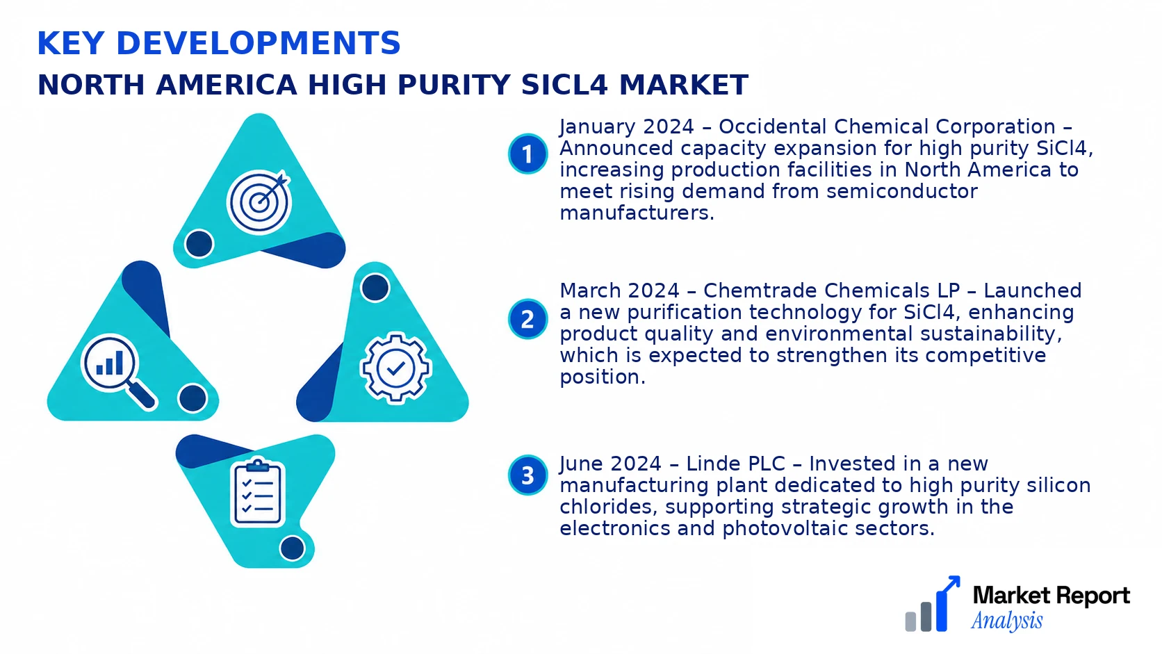 North America High Purity SiCl4 Market Key Developments and Strategic Business Developments North America High Purity SiCl4 Market Key Developments and Strategic Business Developments