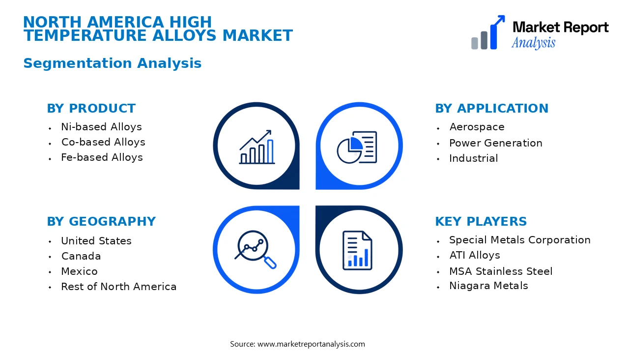 North America High Temperature Alloys Market Segments and Segmentation Analysis North America High Temperature Alloys Market Segments and Segmentation Analysis
