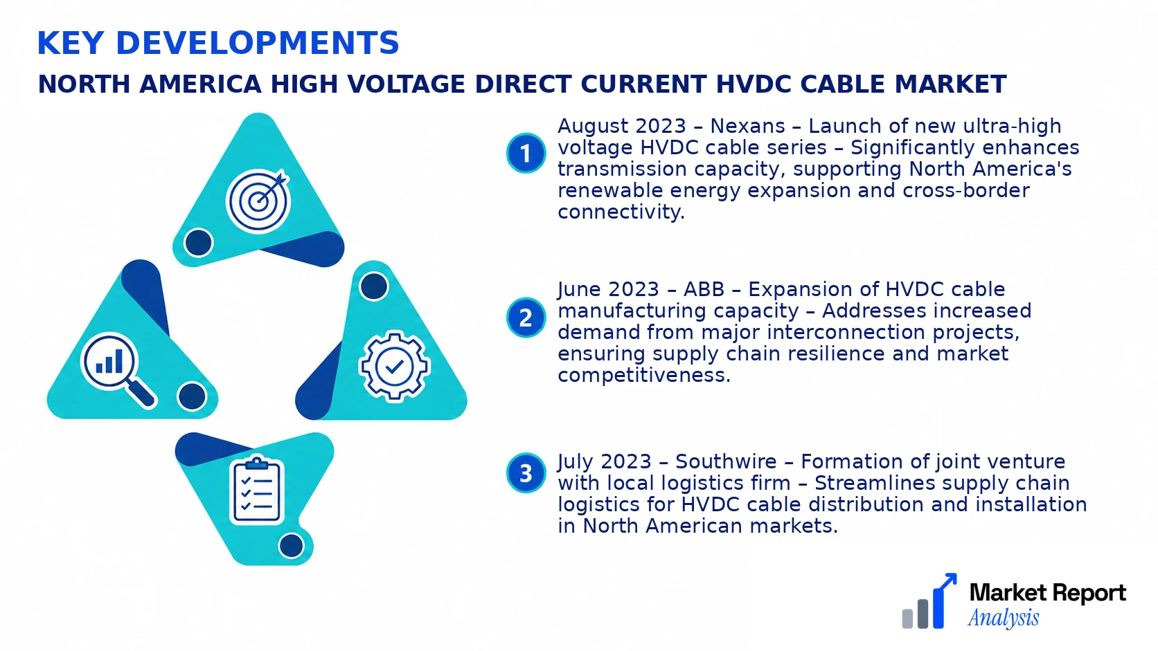 North America High Voltage Direct Current HVDC Cable Market Key Developments and Strategic Business Developments