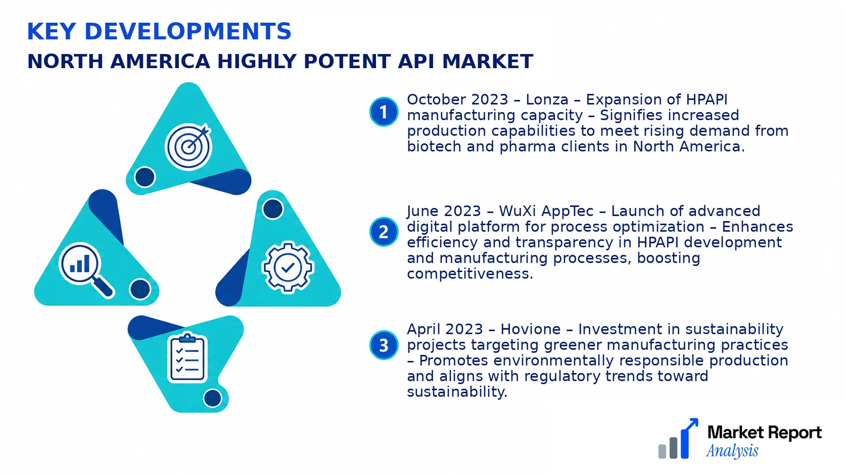 North America Highly Potent API Market Key Developments and Strategic Business Developments North America Highly Potent API Market Key Developments and Strategic Business Developments