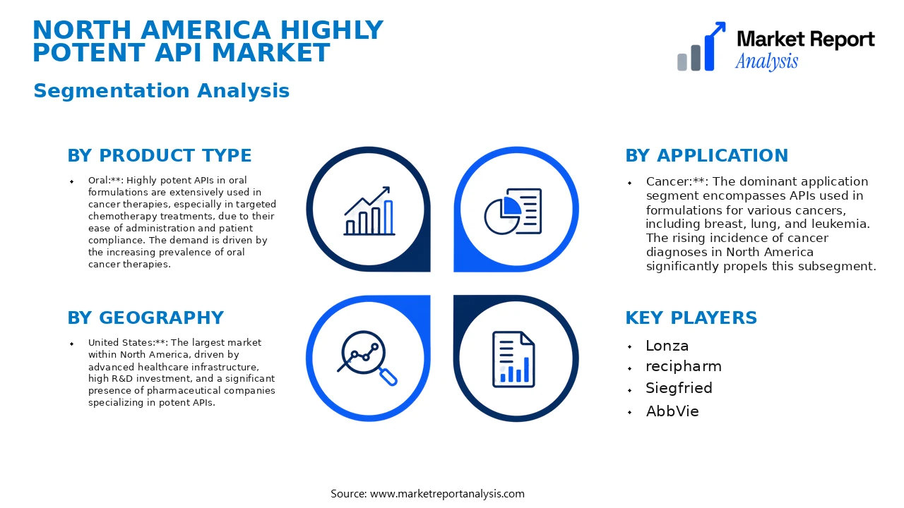 North America Highly Potent API Market Segments and Segmentation Analysis