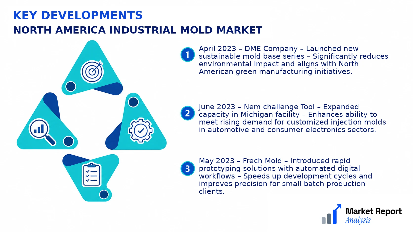 North America Industrial Mold Market Key Developments and Strategic Business Developments North America Industrial Mold Market Key Developments and Strategic Business Developments